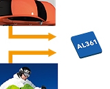 AL361- двухканальный видеопроцессор Averlogic