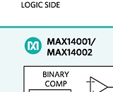 Программируемые 10-разрядные АЦП Maxim с гальванической развязкой, для различных диапазона двоичных сигналов